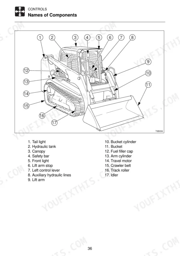 takeuchi-tl120-tl150-series-crawler-loader-operator-manual-at7e023-controls-39.webp Takeuchi TL120, TL130, TL140, TL150 diagram showing numbered component names for the loader controls, bucket, and tracks.