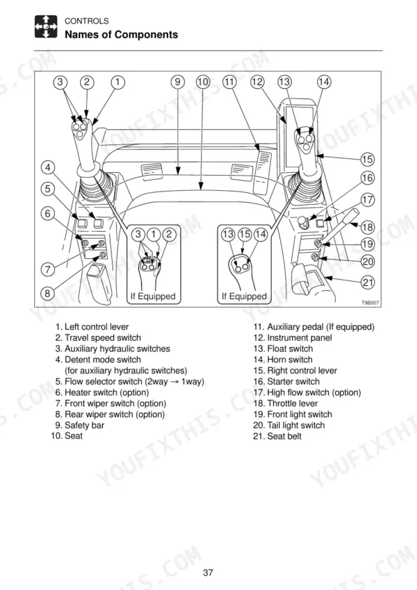 Takeuchi TL120, TL130, TL140, TL150 operator controls diagram identifying joysticks, switches, and cabin components.