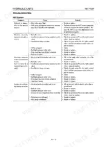 takeuchi-tl126-crawler-loader-shop-manual-wt6e000-specs-7.webp Takeuchi TL126 HST pump hydraulic system troubleshooting table listing symptoms, causes, and remedies for pump issues.