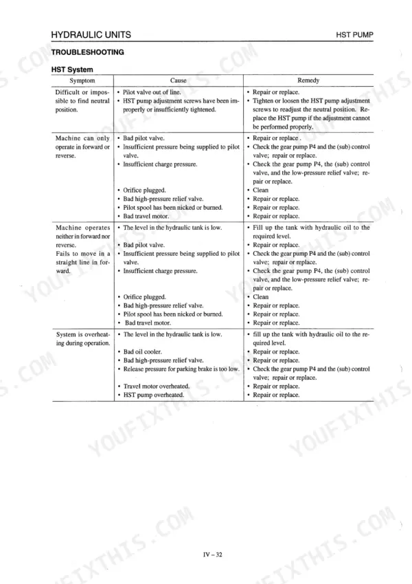 Takeuchi TL126 HST pump hydraulic system troubleshooting table listing symptoms, causes, and remedies for pump issues.