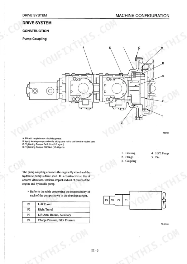Takeuchi TL126 drive system pump coupling diagram, torque specifications, and hydraulic pump configuration table.
