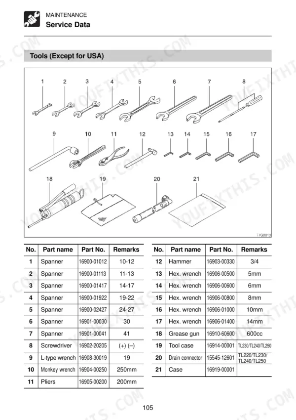 Takeuchi TL220, TL230, TL240, TL250 maintenance manual showing a diagram and parts list for standard service tools.