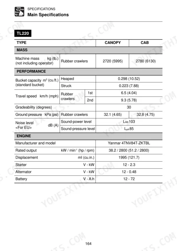 Takeuchi TL220, TL230, TL240, TL250 main specifications table showing mass, performance, and Yanmar engine data.