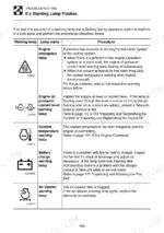 takeuchi-tl220-tl250-series-crawler-loader-operator-manual-au1e001-troubleshooting-159.webp Takeuchi TL220, TL230, TL240, TL250 troubleshooting table for engine, oil, coolant, battery, and air cleaner warning lamps.