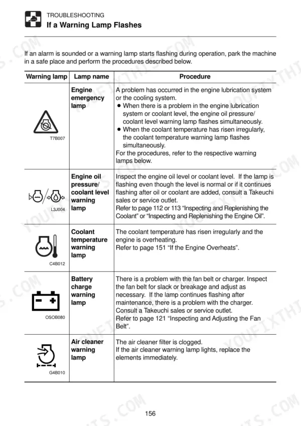 Takeuchi TL220, TL230, TL240, TL250 troubleshooting table for engine, oil, coolant, battery, and air cleaner warning lamps.