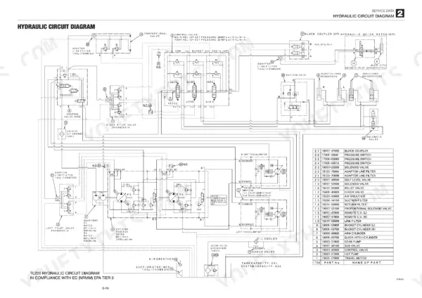 Takeuchi TL220 hydraulic circuit diagram showing pumps, control valves, travel motors, and a corresponding parts list table.