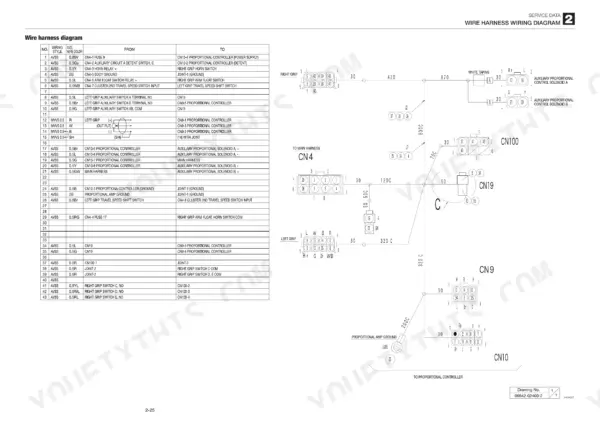 takeuchi-tl220-track-loader-service-manual-cu0e003-wiring-38.webp Takeuchi TL220 wire harness wiring diagram showing connector pinouts for proportional controller, auxiliary solenoids, and grips.