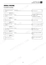 takeuchi-tl230-track-loader-service-manual-cu5e002-troubleshooting-227.webp Takeuchi TL230 troubleshooting flowchart for machine no operation, covering hydraulic, electrical, and valve components.