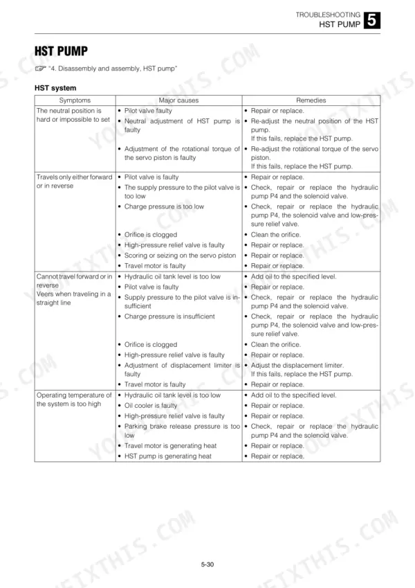 Takeuchi TL230 HST pump troubleshooting table listing symptoms, major causes, and remedies for hydraulic system issues.