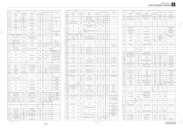 Takeuchi TL230 wire harness data table listing wire numbers, component locations, nominal sizes, colors, and remarks.