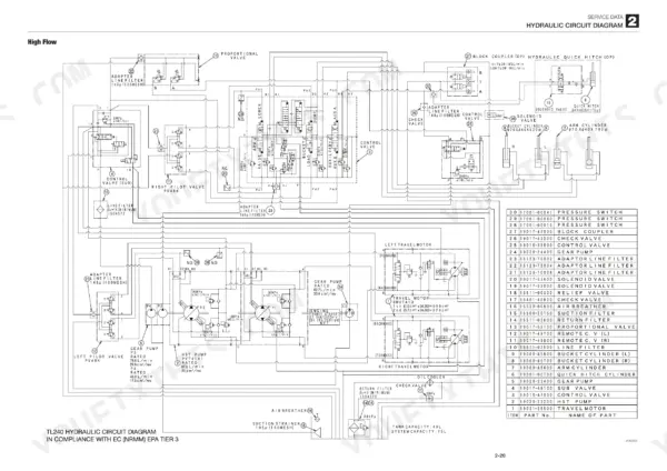 Takeuchi TL240 high flow hydraulic circuit diagram showing pumps, control valves, travel motors, and component parts list.
