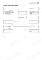 takeuchi-tl240-track-loader-service-manual-cu2e003-troubleshooting-277.webp Takeuchi TL240 troubleshooting flowchart for insufficient hydraulic power, covering oil levels, pump noise, filters, and valves.