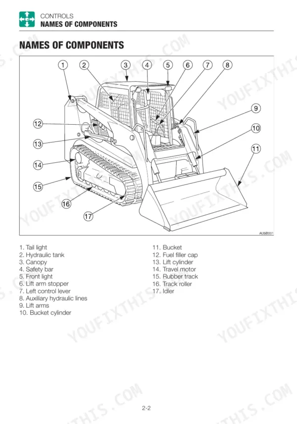 takeuchi-tl8-tl10-tl12-track-loader-operator-manual-au8e000-controls-54.webp Takeuchi TL8, TL10, TL12 component identification diagram showing bucket, lift arms, tracks, and operator controls.