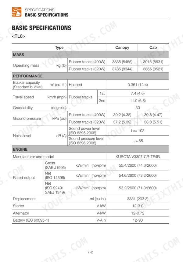 Takeuchi TL8, TL10, TL12 basic specifications table for mass, performance, and Kubota V3307-CR-TE4B engine data.