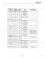 takeuchi-ts50v-ts60v-skid-steer-loader-service-manual-7006-201-maintenance-41.webp Takeuchi TS50V, TS60V maintenance table listing daily and hourly service intervals, tasks, and fluid capacities.
