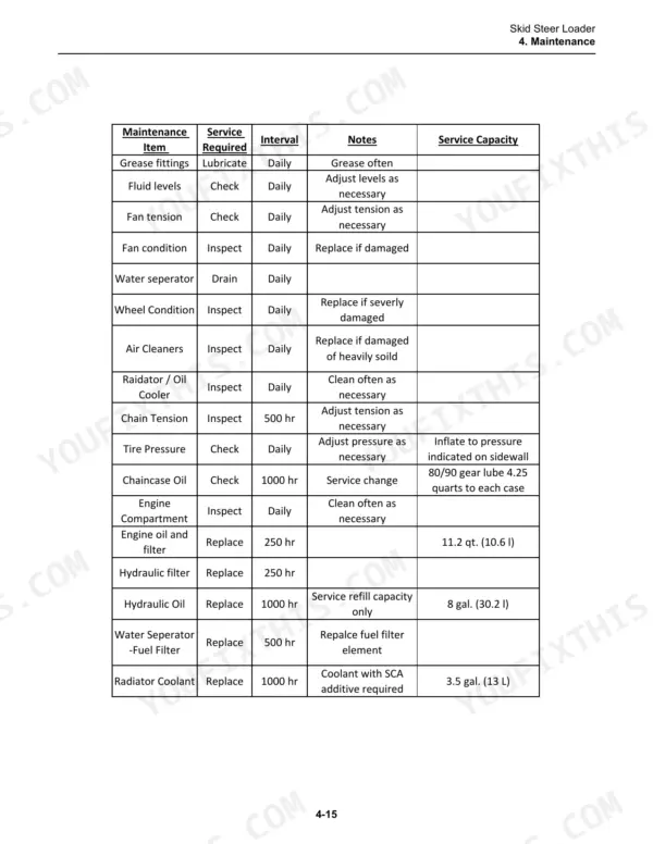 Takeuchi TS50V, TS60V maintenance table listing daily and hourly service intervals, tasks, and fluid capacities.