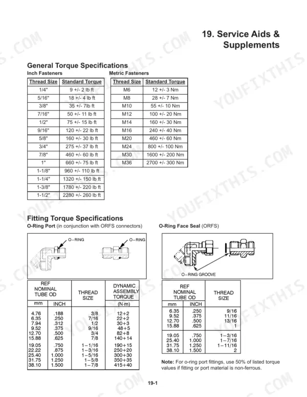Takeuchi TS50V, TS60V service manual page showing general fastener torque specifications and hydraulic fitting torque tables.