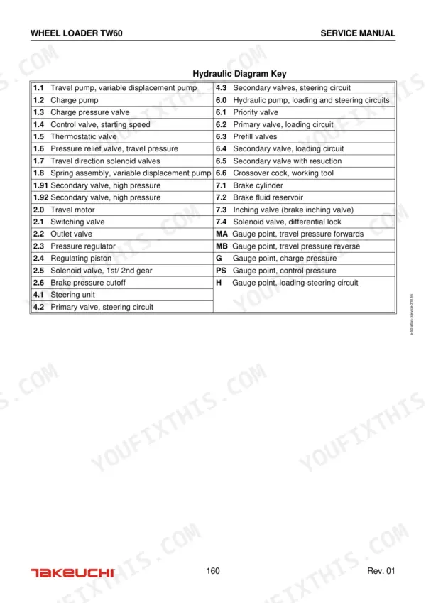 Takeuchi TW60 service manual hydraulic diagram key table listing pumps, valves, and gauge points for steering and loading circuits.