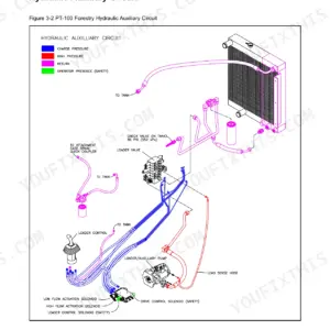 Terex PT-100 FORESTRY hydraulic auxiliary circuit diagram showing loader valve, pump, solenoids, and return lines.
