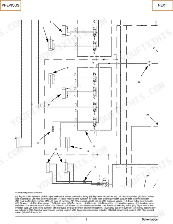 Terex RS-800 auxiliary hydraulic system schematic showing lift, steering, and cutter door cylinders with component legend.