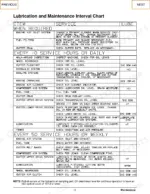 terex-rs-800-reclaimer-stabilizer-service-manual-a08315-e02-maintenance-193.webp Terex RS-800 maintenance interval chart for daily and weekly service tasks including lubrication and fluid checks.