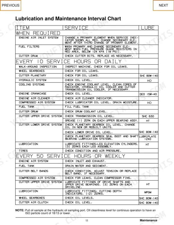 Terex RS-800 maintenance interval chart for daily and weekly service tasks including lubrication and fluid checks.