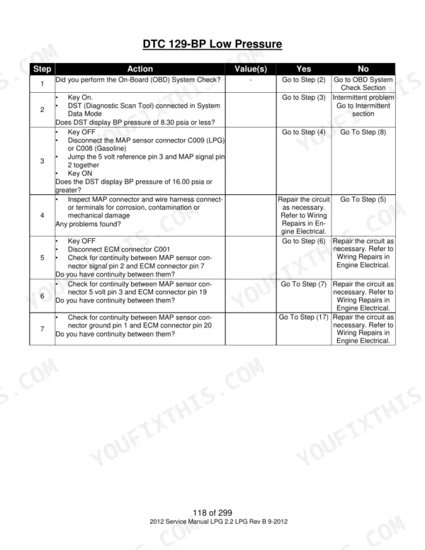 Utilev 2.2L Mazda Engine troubleshooting table for DTC 129-BP Low Pressure diagnostic steps and MAP sensor testing.