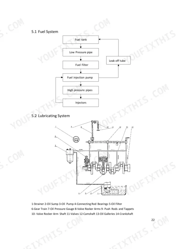 Utilev A490BPG fuel system flow chart and lubricating system diagram with numbered component list.