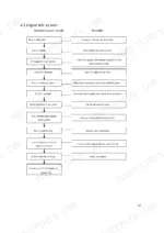 utilev-a490bpg-diesel-engine-service-manual-76502232-troubleshooting-27.webp Utilev A490BPG troubleshooting flowchart for engine fails to start, listing causes and remedies.