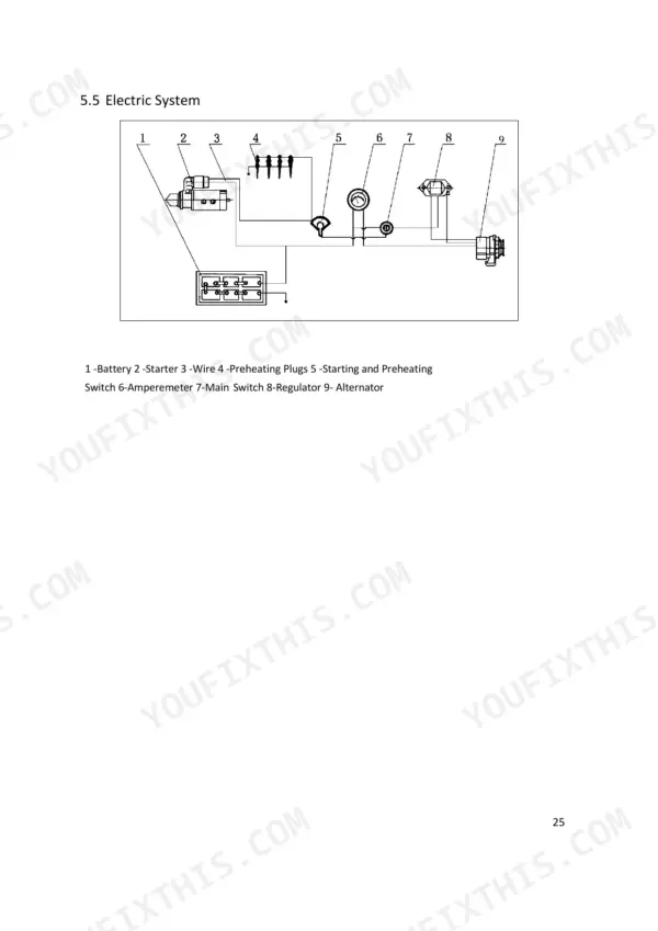 utilev-a490bpg-diesel-engine-service-manual-76502232-wiring-25.webp Utilev A490BPG electric system diagram showing battery, starter, preheating plugs, alternator, and main switch.