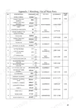 utilev-nb485bpg-diesel-engine-service-manual-n76502233-page-30.webp Utilev NB485BPG operation and maintenance manual table showing matching fits, clearances, and wear limits for engine components like pistons and valves.