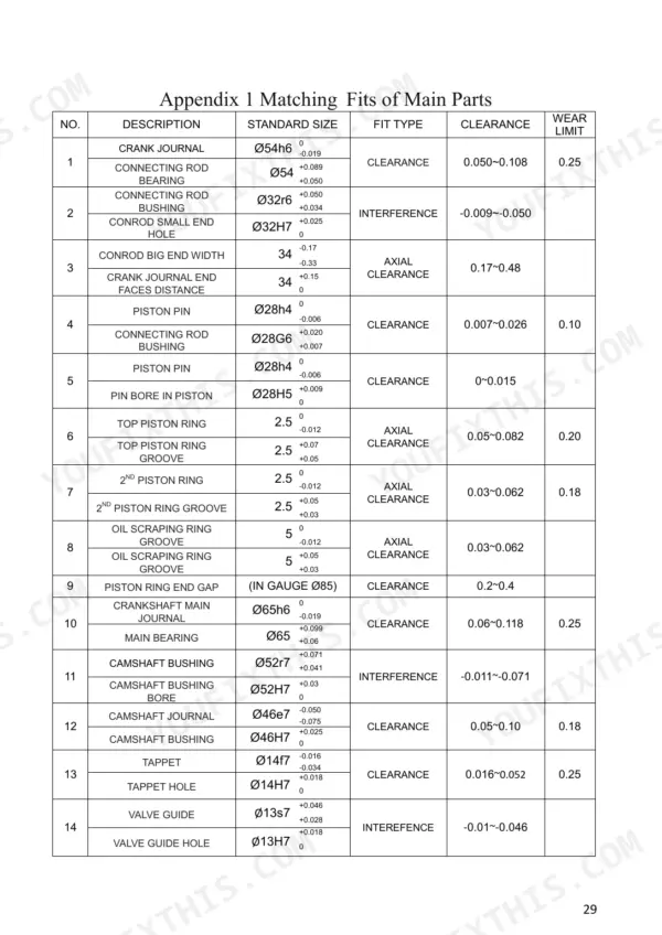Utilev NB485BPG operation and maintenance manual table showing matching fits, clearances, and wear limits for engine components like pistons and valves.