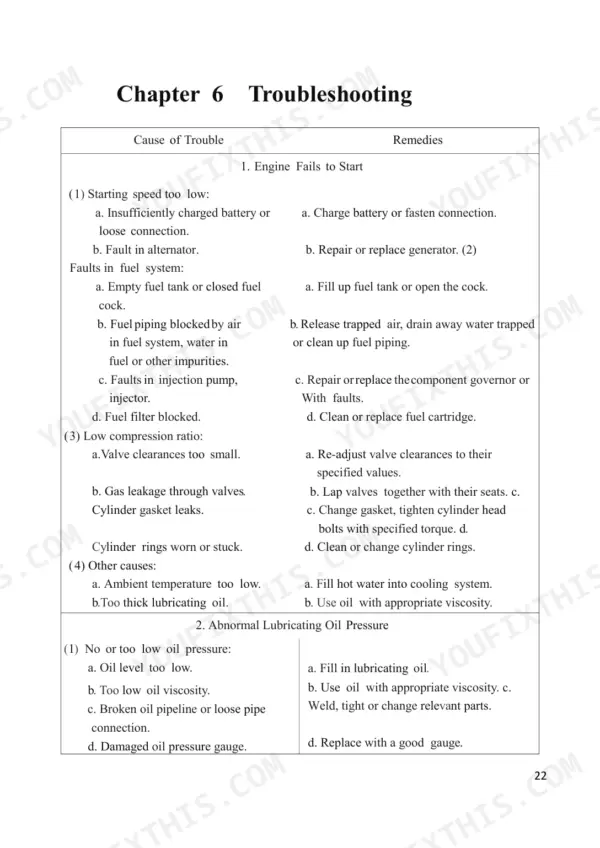 Utilev NB485BPG troubleshooting table for engine fails to start and abnormal lubricating oil pressure causes and remedies.