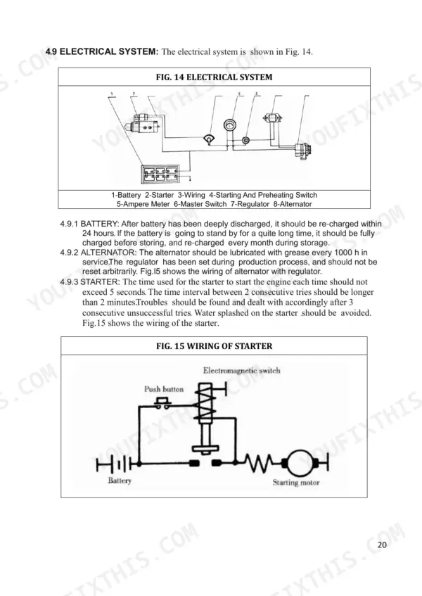 utilev-nb485bpg-diesel-engine-service-manual-n76502233-wiring-21.webp Utilev NB485BPG electrical system diagram, starter wiring schematic, and maintenance procedures for battery and alternator.