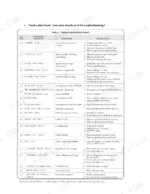 Utilev UT 1.5 WE troubleshooting chart listing LED fault codes, LCD display messages, explanations, and possible causes.