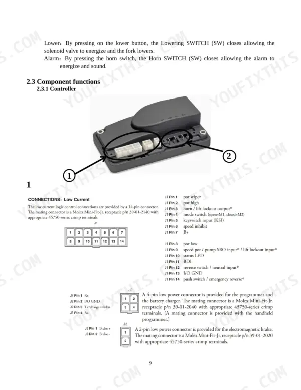 Utilev UT 1.5 WE controller component functions, J1, J2, and J3 connector pinout diagrams and wiring connection tables.