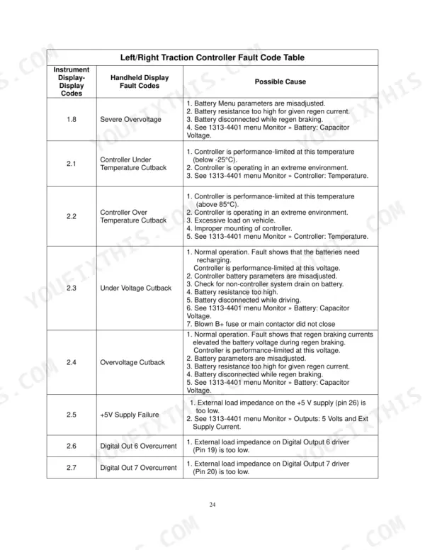 Utilev UT13PTE to UT20PTE Series traction controller fault code table with causes for codes 1.8 to 2.7.