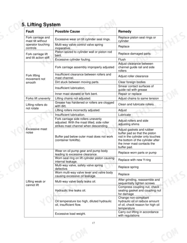Utilev UT13PTE to UT20PTE Series lifting system troubleshooting table with faults, causes, and remedies.