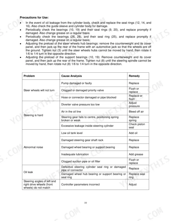 Utilev UT13PTE to UT20PTE Series steering system troubleshooting table and bearing preload adjustment procedures.