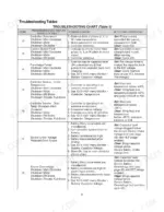 utilev-ut13pte-variants-3-wheel-electric-counterbalanced-forklift-truck-service-manual-76002086-troubleshooting-29.webp Utilev UT13PTE to UT20PTE Series troubleshooting chart table 5 listing fault codes 12-18 and causes.