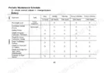 utilev-ut13pte-variants-electrical-three-wheel-forklift-truck-operator-manual-76002031-maintenance-69.webp Utilev UT13PTE to UT20PTE Series periodic battery maintenance schedule table with inspection intervals.