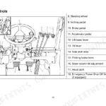 Utilev UT15P-UT35P controls diagram showing steering wheel, pedals, hydraulic levers, parking brake, and emergency shut-off switch.