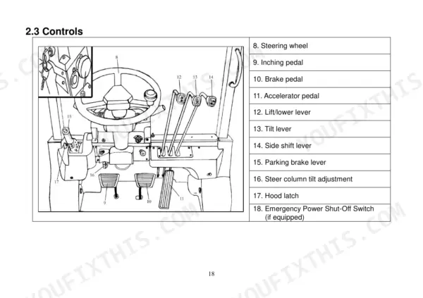 utilev-ut15p-variants-internal-combustion-counterbalanced-forklift-truck-operator-manual-76000363-controls-18.webp Utilev UT15P-UT35P controls diagram showing steering wheel, pedals, hydraulic levers, parking brake, and emergency shut-off switch.