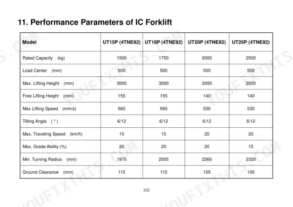 Utilev UT15P to UT35P Series performance parameters table for IC forklift models with 4TNE92 engines.