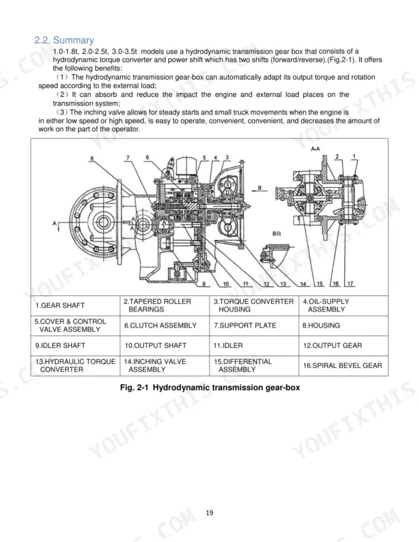 utilev-ut15p-variants-internal-combustion-counterbalanced-forklift-truck-service-manual-76000364-exploded-view-19.webp Utilev UT15P to UT35P Series hydrodynamic transmission gear-box exploded view diagram