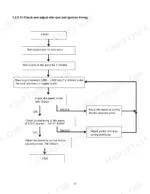 utilev-ut15p-variants-internal-combustion-counterbalanced-forklift-truck-service-manual-76000364-procedures-12.webp Utilev UT15P-UT35P service manual flow chart for checking and adjusting engine idle-rpm and ignition timing procedures.