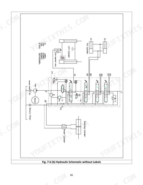 Utilev UT15P, UT18P, UT20P, UT25P, UT30P, UT35P hydraulic schematic showing lift, tilt, and steering cylinder circuits.