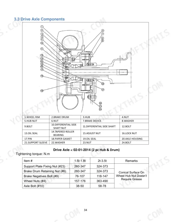 Utilev UT15P-UT35P drive axle components diagram, parts list, and tightening torque specifications table for hub and drum assembly.