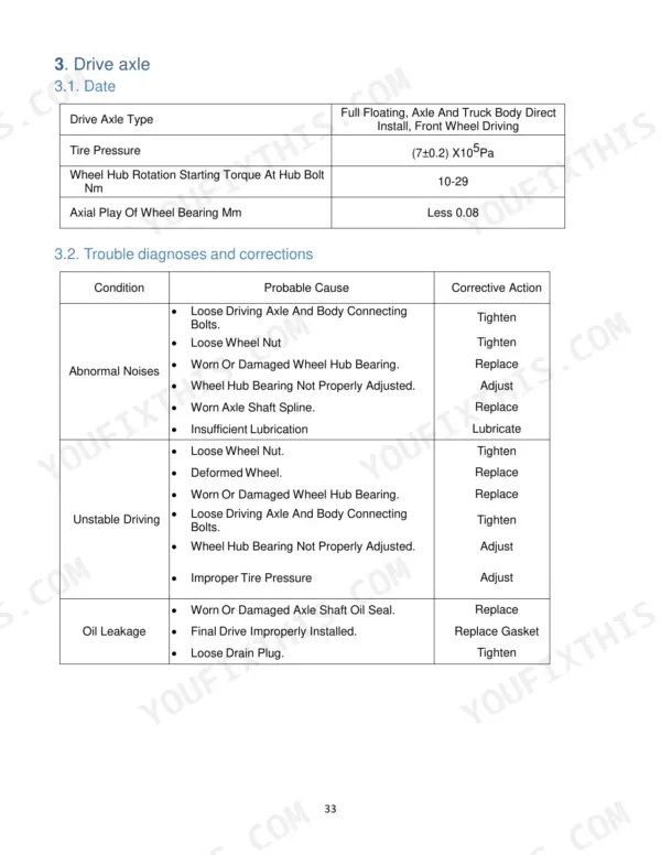 Utilev UT15P-UT35P drive axle specifications table and troubleshooting guide for abnormal noises, unstable driving, and oil leakage.