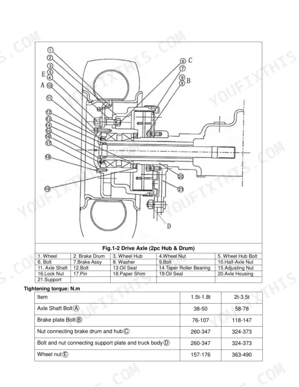 Utilev UT15PFE to UT35PFE Series drive axle exploded view, parts list, and torque specifications table.